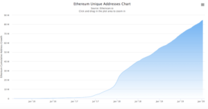 a graph with a line graph and a bar chart