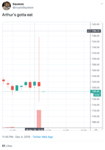 a screen shot of a twitter post with a graph on it