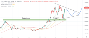 a chart showing resistance and resistance