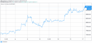 a chart with a blue line and a blue line on it