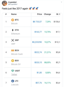 a screenshot of the bitcoin dashboard