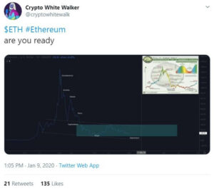 a twitter post with a graph on it