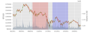 a line graph with different colors and numbers