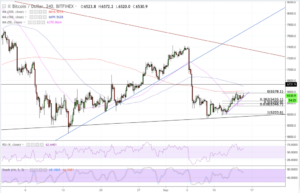 a chart showing the price of a stock market