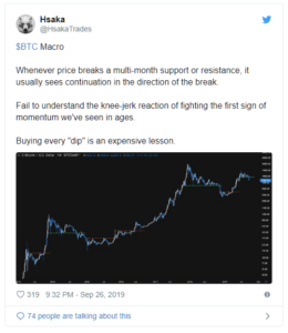 btc macro tweet with graph under
