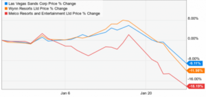 a line graph showing the price of a new apartment