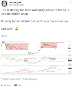a screenshot of a tweet with a picture of a stock market