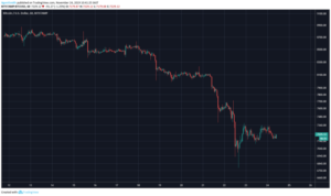 a chart showing the price of bitcoin and the price of bitcoin