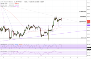 a chart showing the price of a stock market