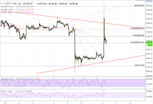 a chart showing the price of a stock market