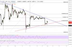 a chart showing the price of a stock market