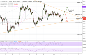a chart showing the price of a stock market