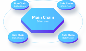 the main chain of a slide chain