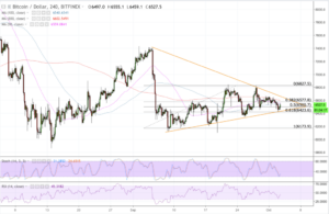 a chart showing the price of a stock market