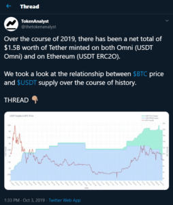 tether tweet chart