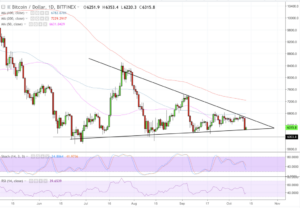 an upward triangle pattern on a chart
