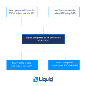 a flow diagram of liquid prices and prices