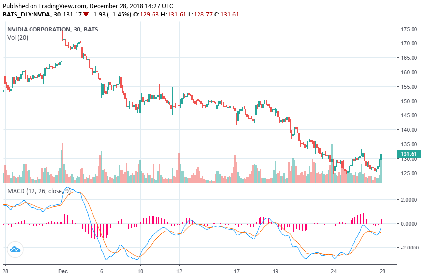 a chart of the price of bitcoin and the price of bitcoin