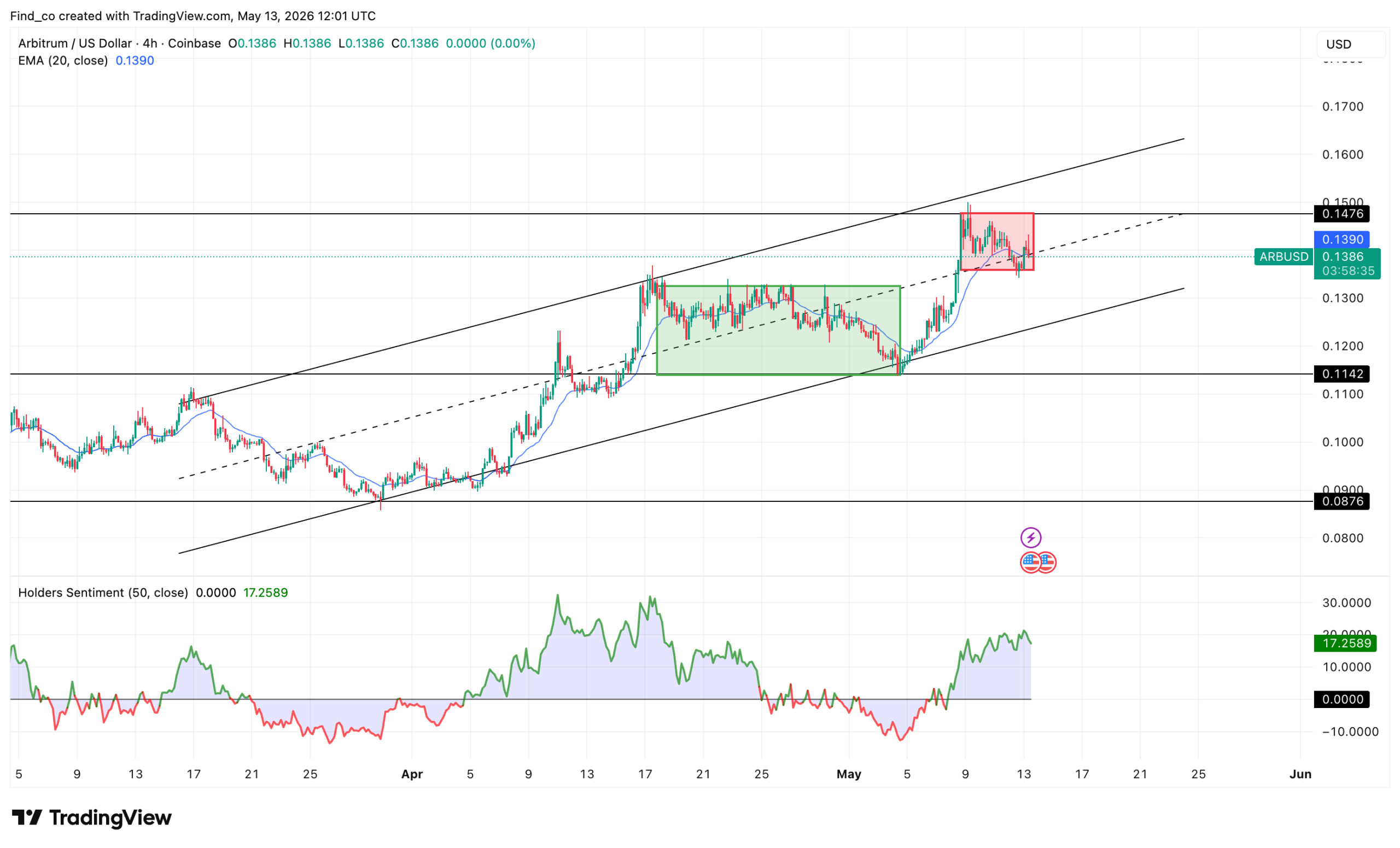 Arbitrum ARB short-term price prediction