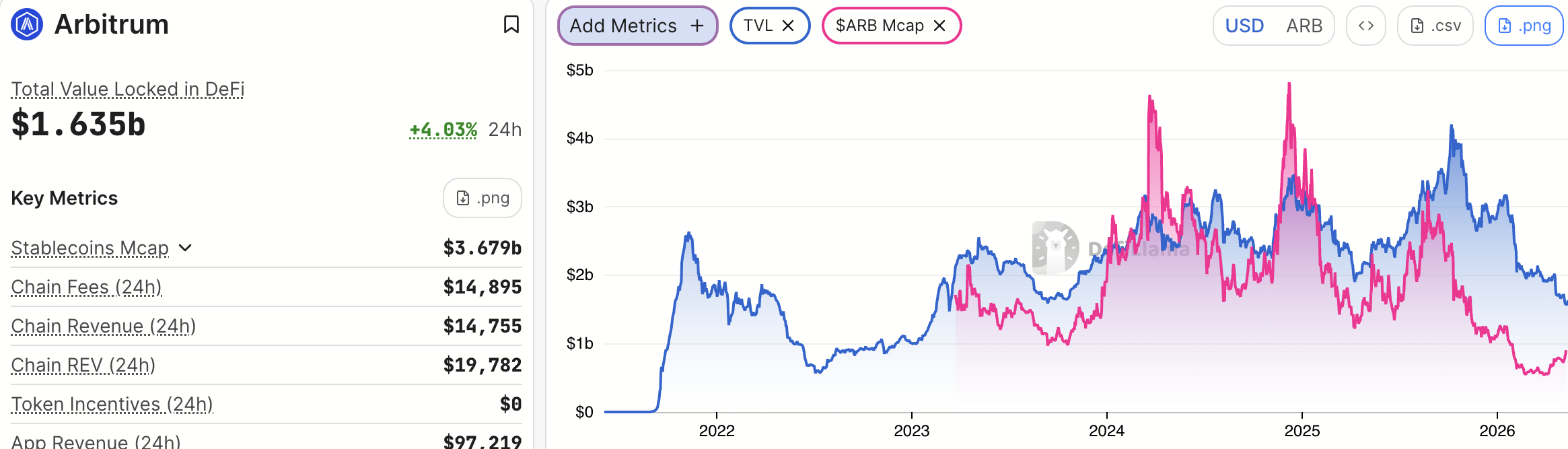 Arbitrum ARB token undervalued 2026