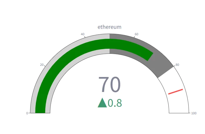CCN Index