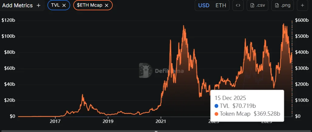 ETH TVL