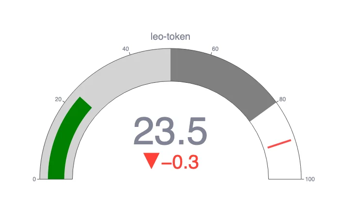 LEO CCN Index