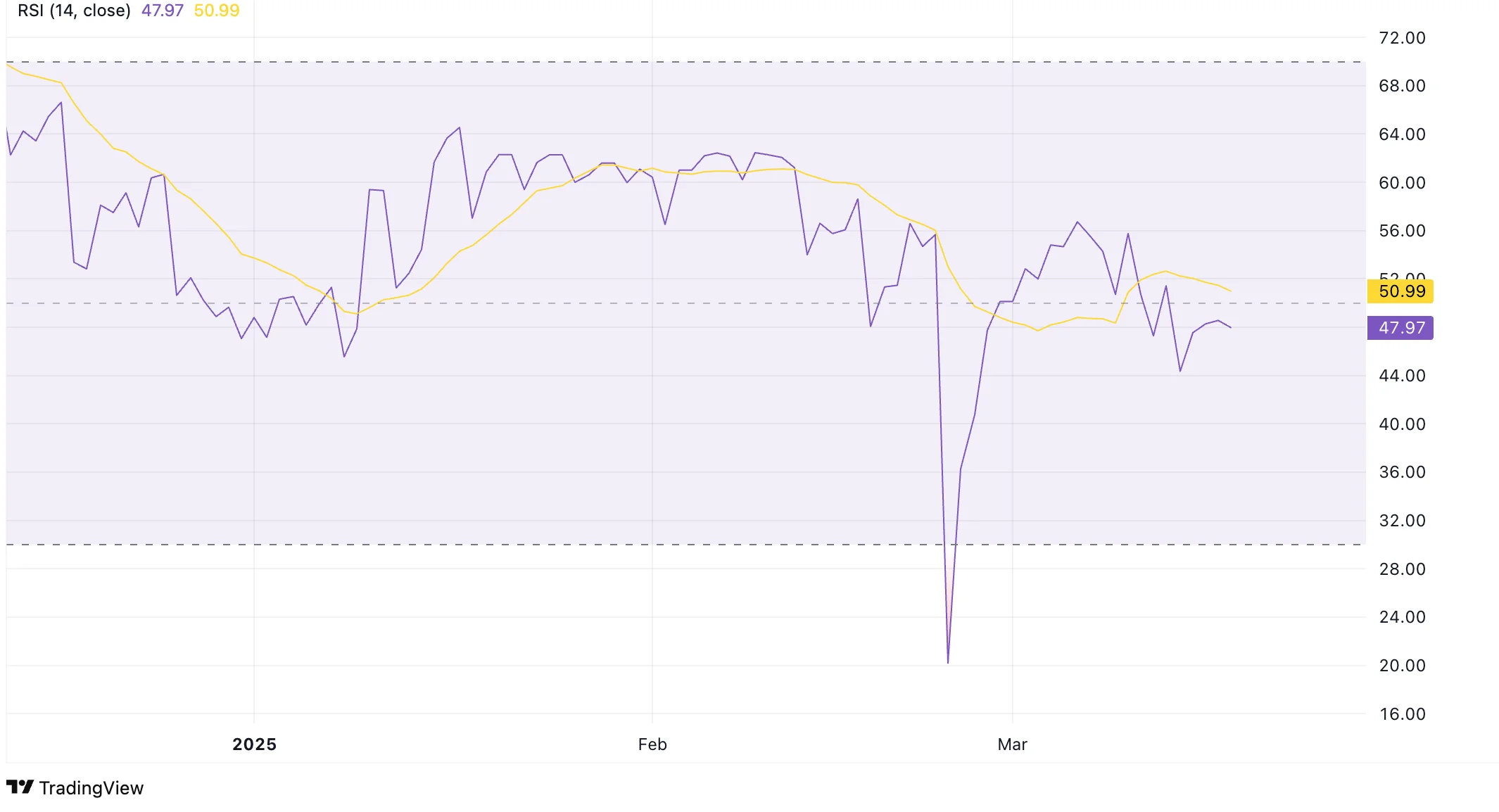 LEO RSI
