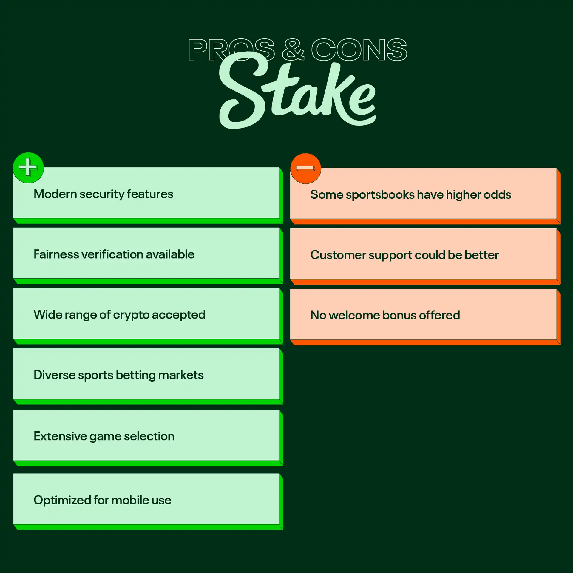 Pros and cons of Stake Casino