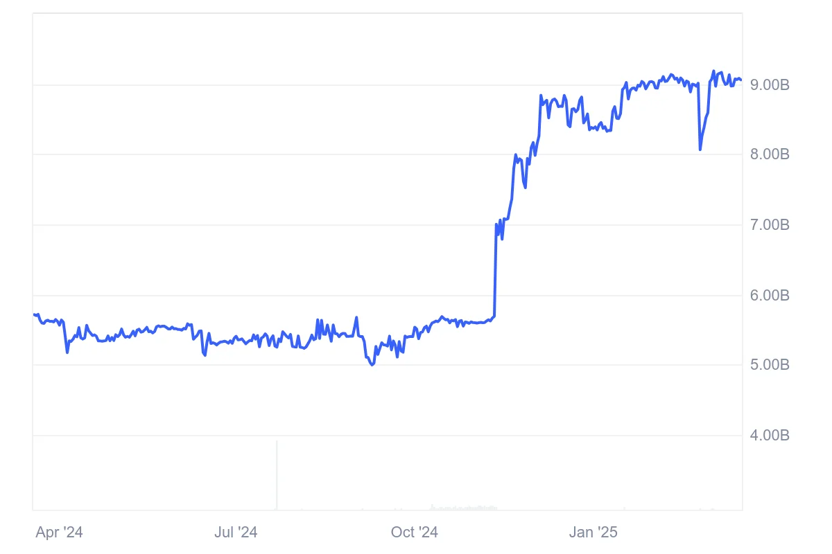 Unus Sed Leo Market Cap