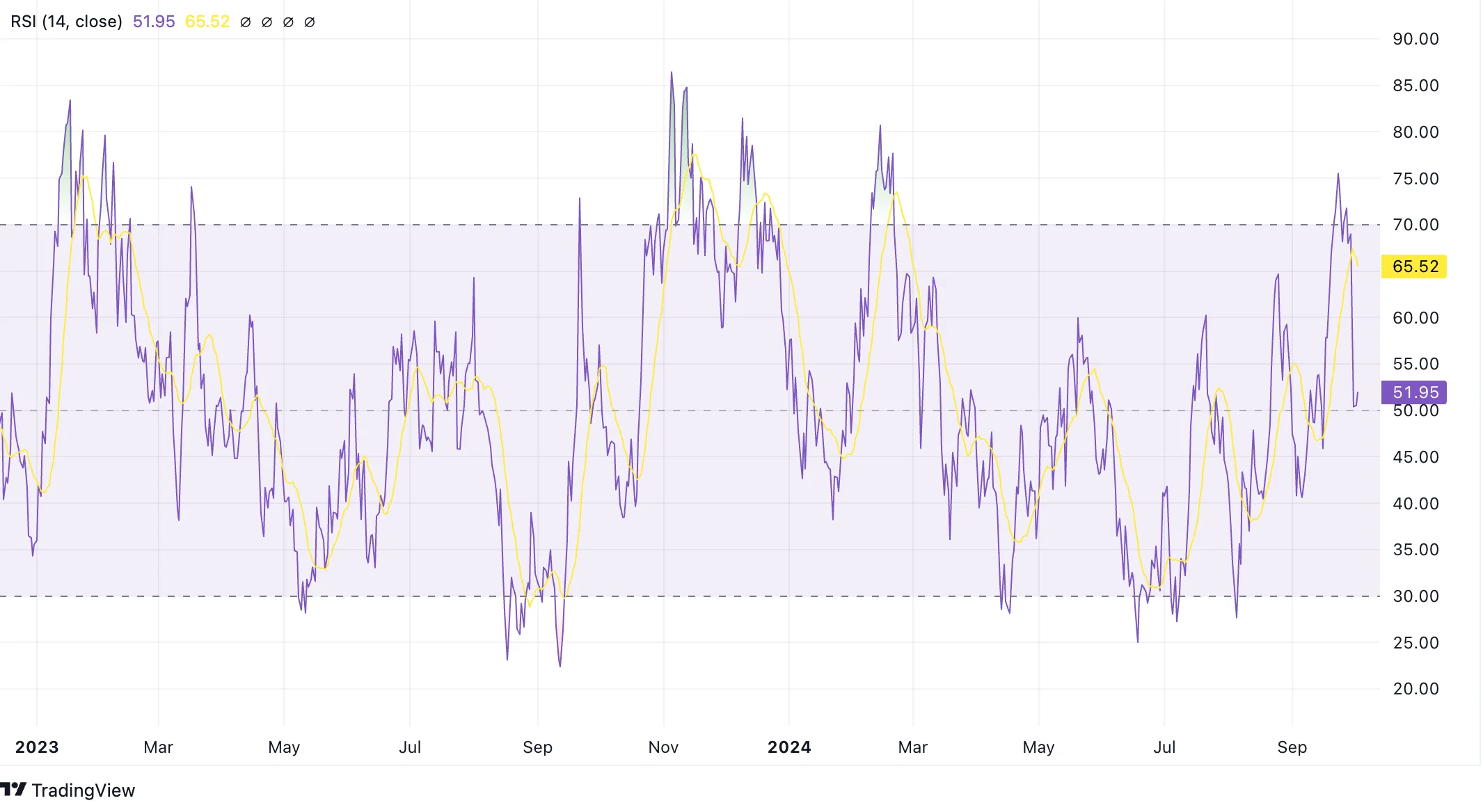 IMX Price Prediction 2025-2023: Challenges Could Impact IMX Growth