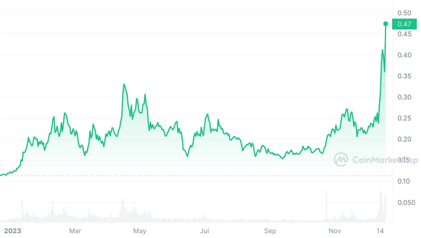 Woo Network Price Prediction 2023: What is Woo Network (WOO)?