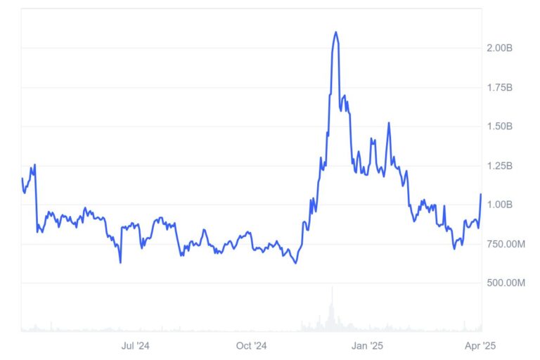 EOS Price Prediction 2025: Can It Surpass $2 After Vault Rebrand?
