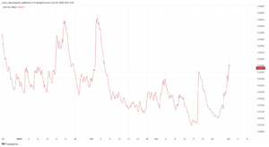 Eos Ranges EOS Price Prediction 2025: Can It Surpass $2 After Vault Rebrand?