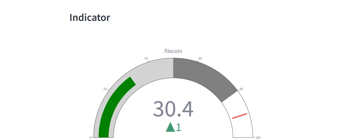 Filecoin Index