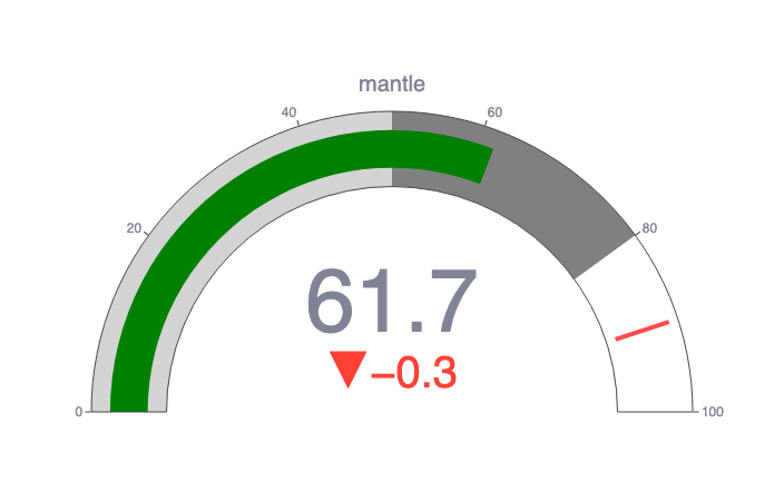 MNT momentum bullish