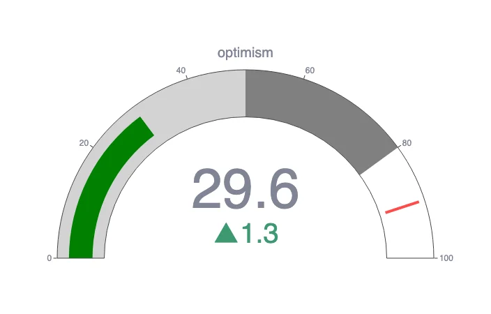 OP CCN Index