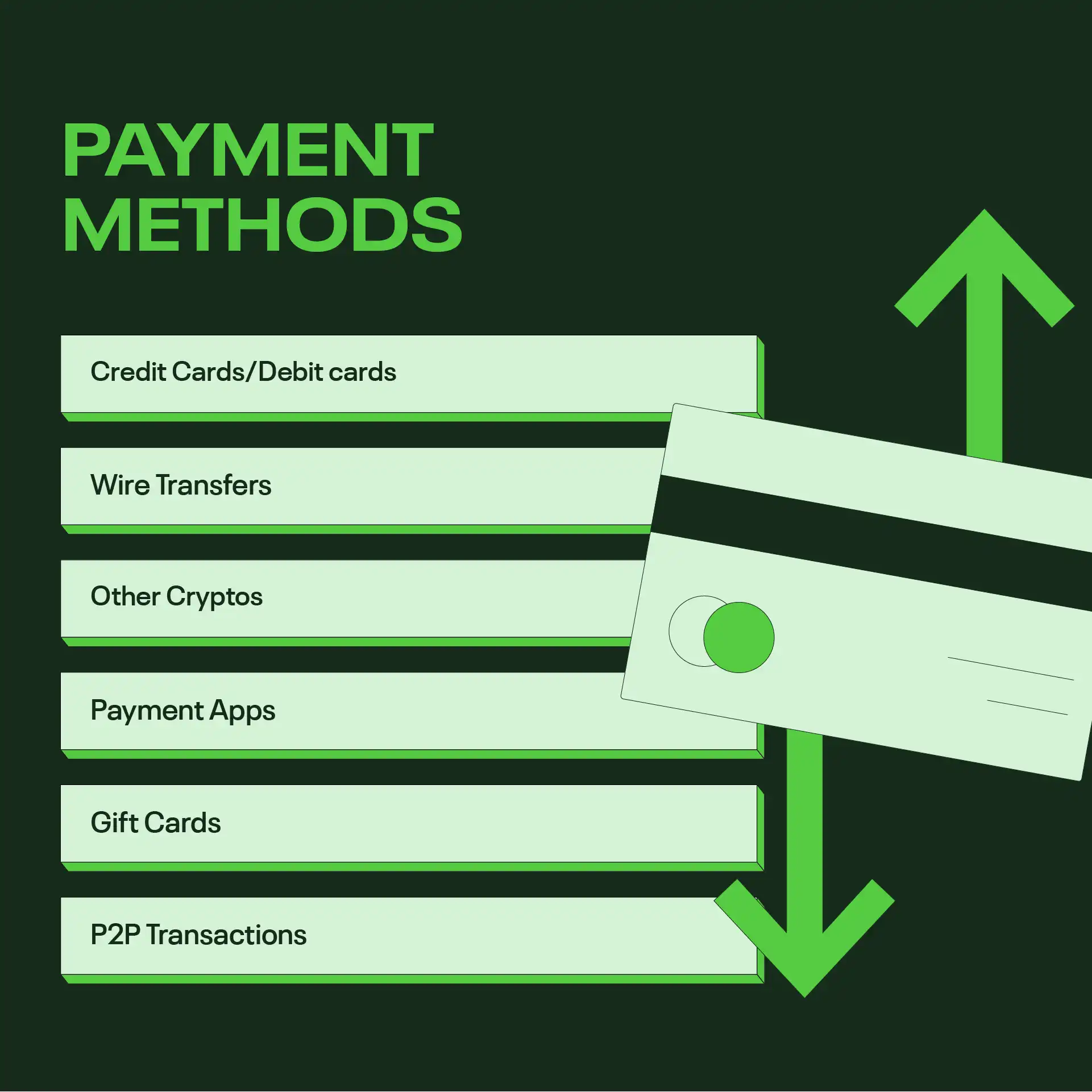 Ethereum payment methods