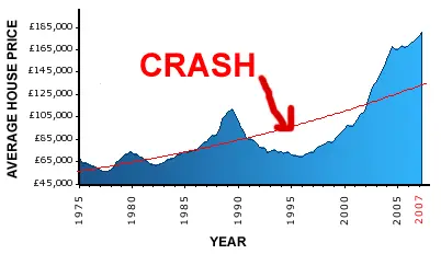 price crash chart