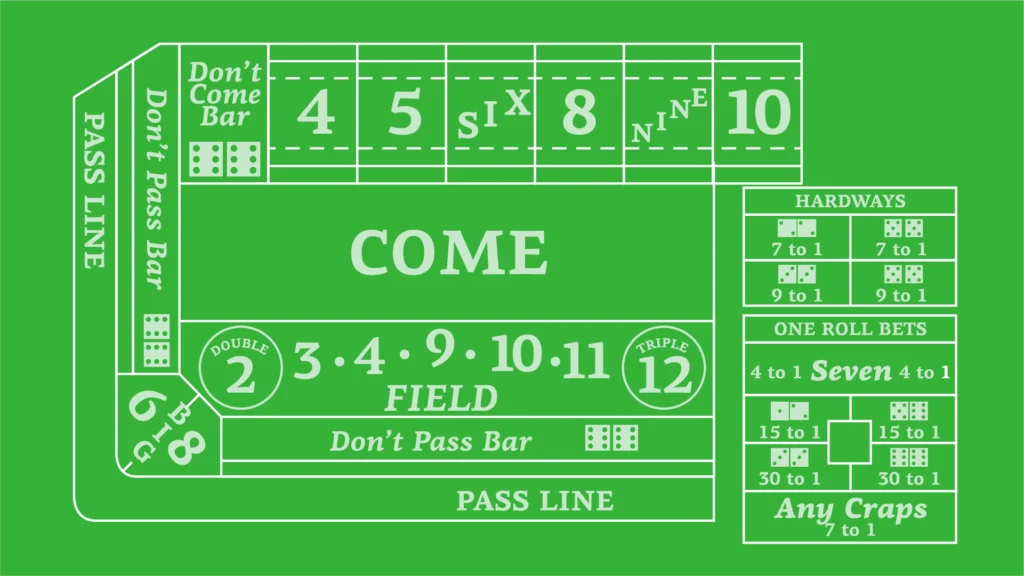 Best Live Crypto Craps Sites in 2026