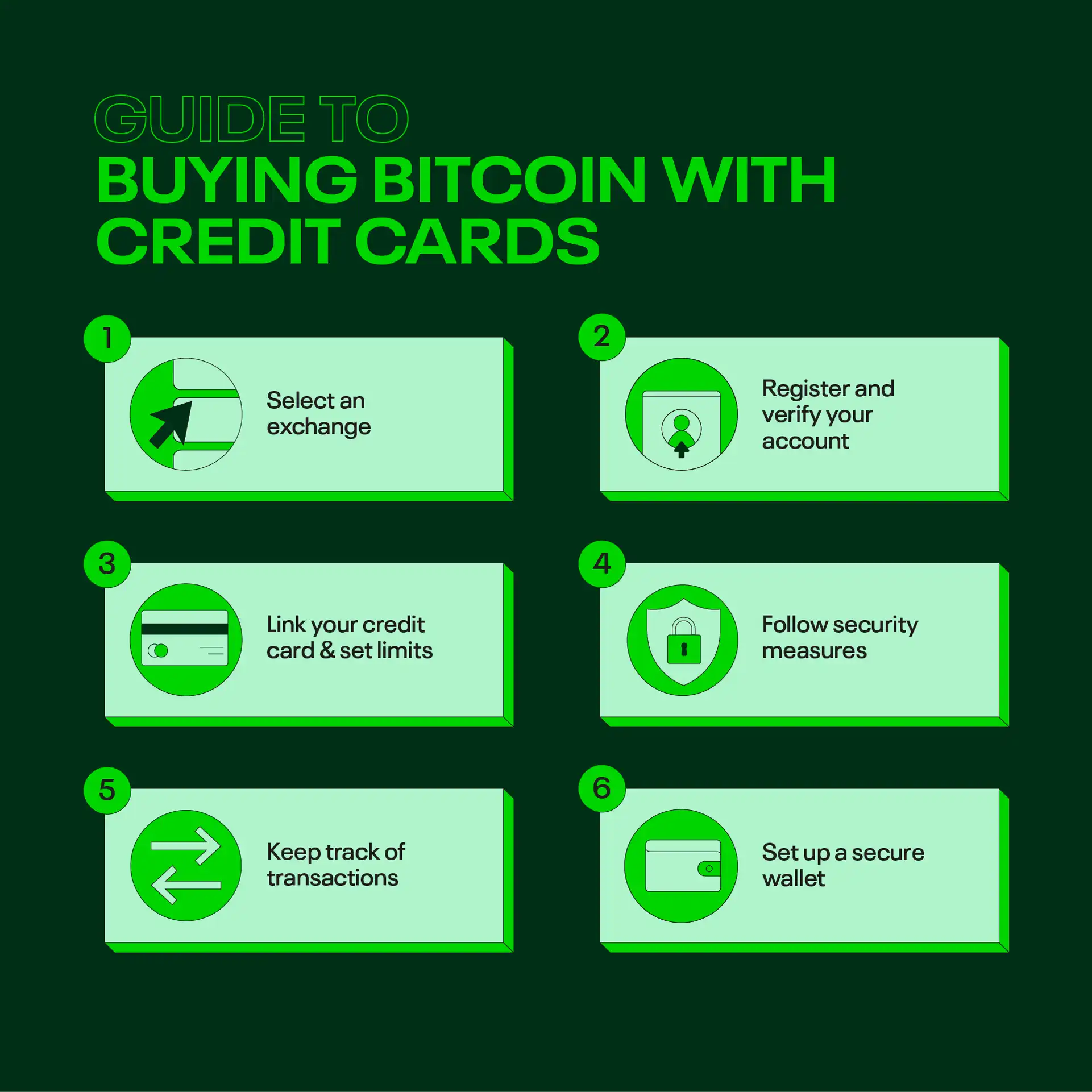 Guide to buying btc with credit cards