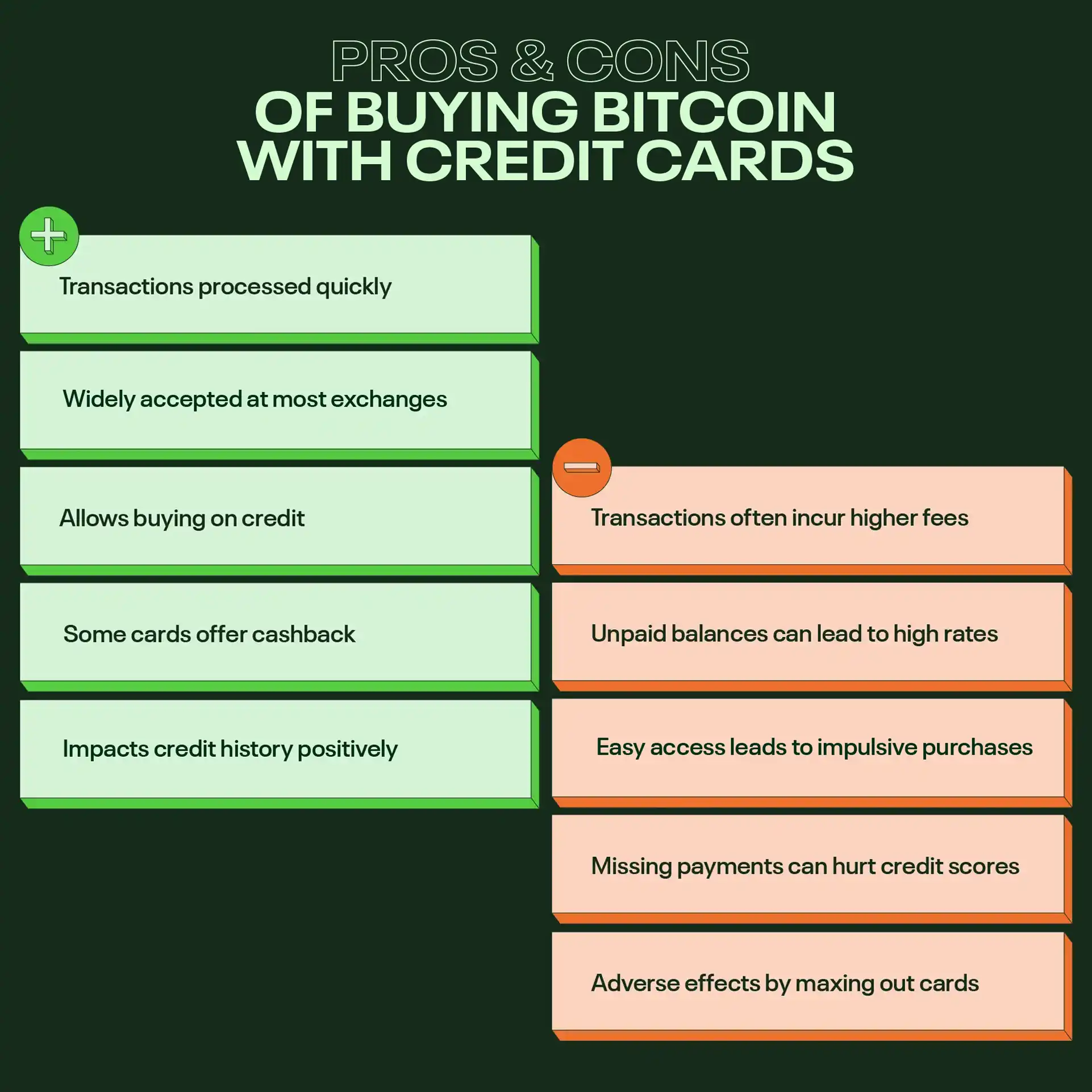 Pros & cons of buying BTC with credit cards