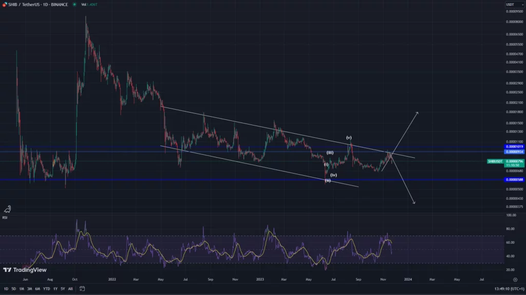 SHIB could face another decline 