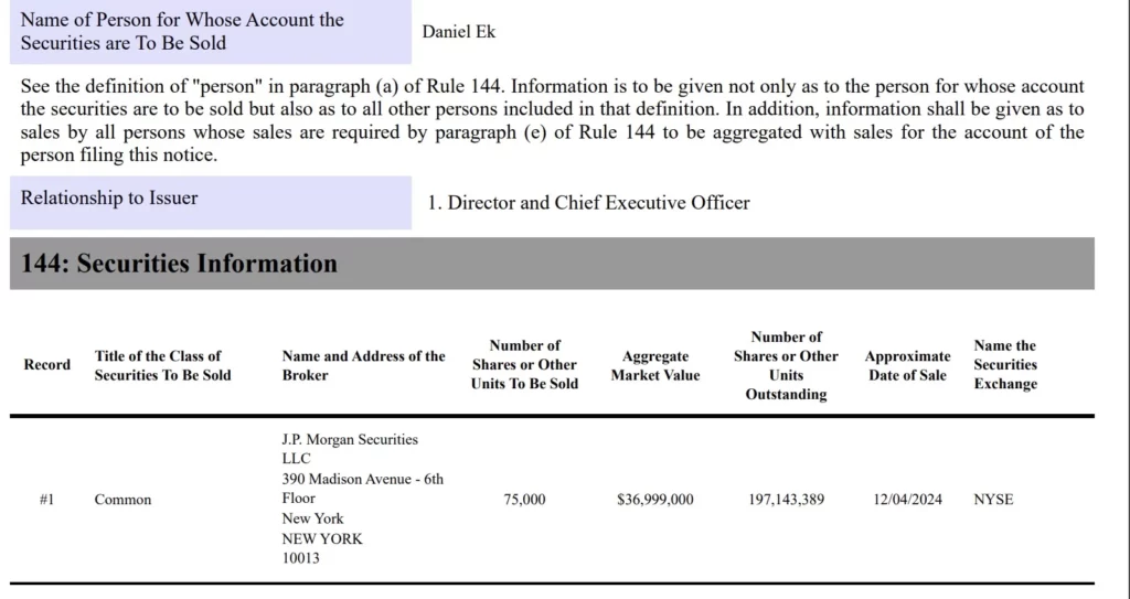 Execs selling SPOT shares