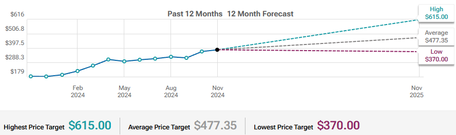 SPOT target price