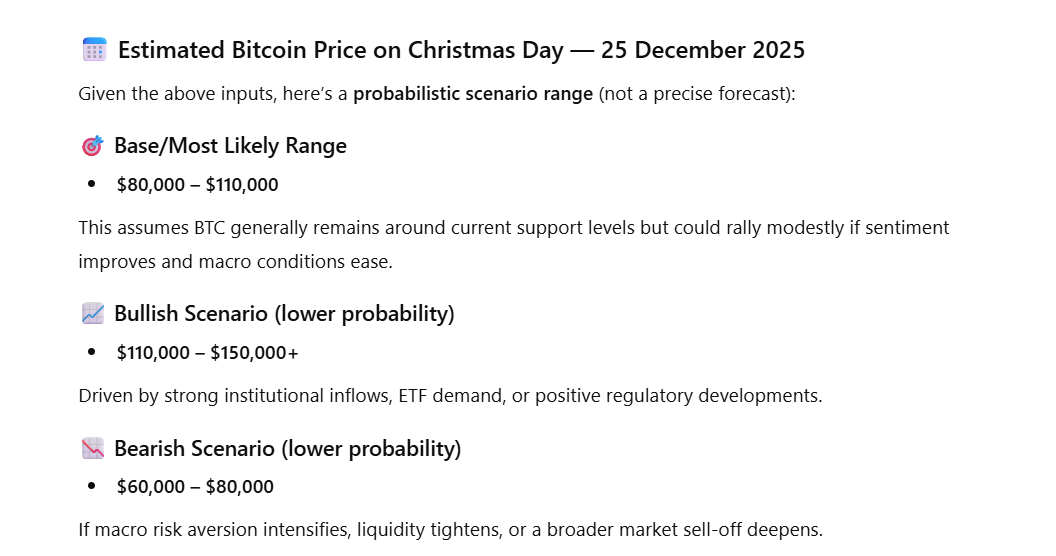 Estimated Bitcoin price on Christmas day