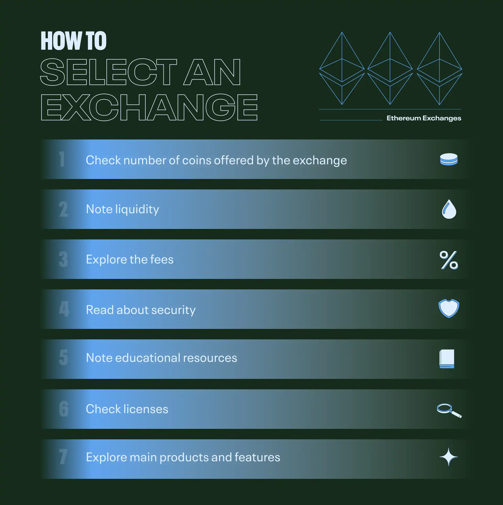 select exchange ethereum exchanges