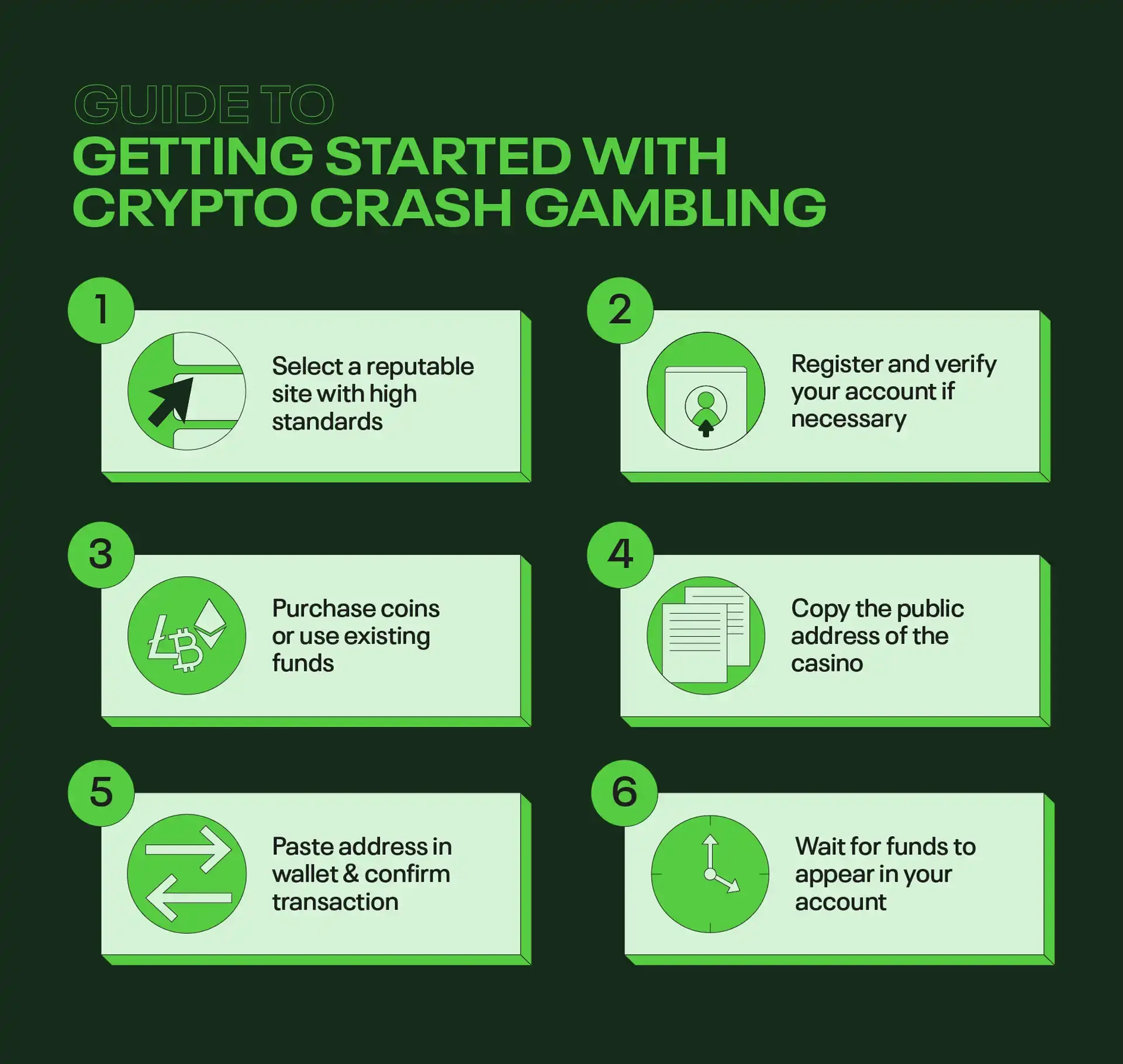 Guide to getting started with crypto crash gambling