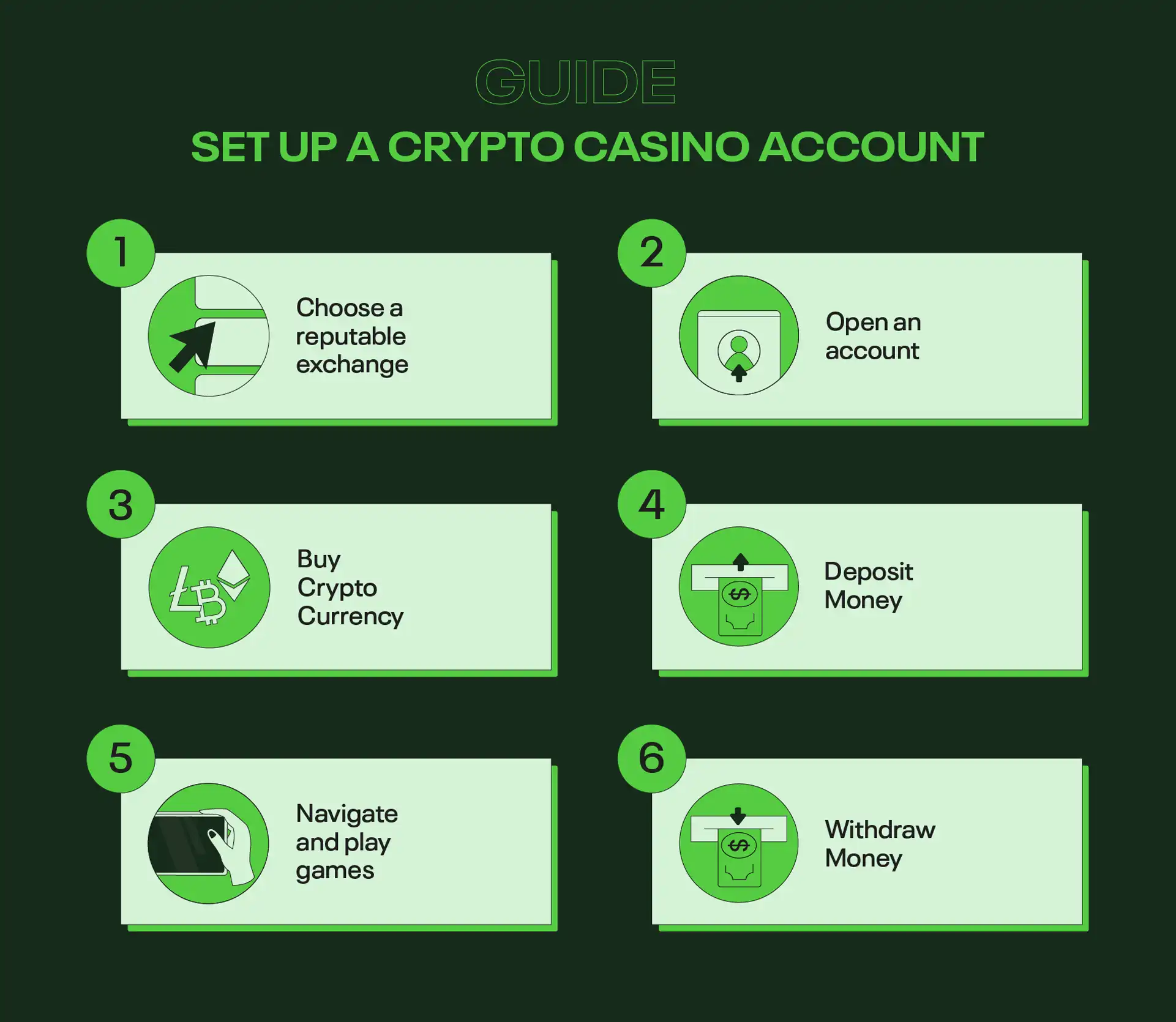 Setting up a crypto casino account