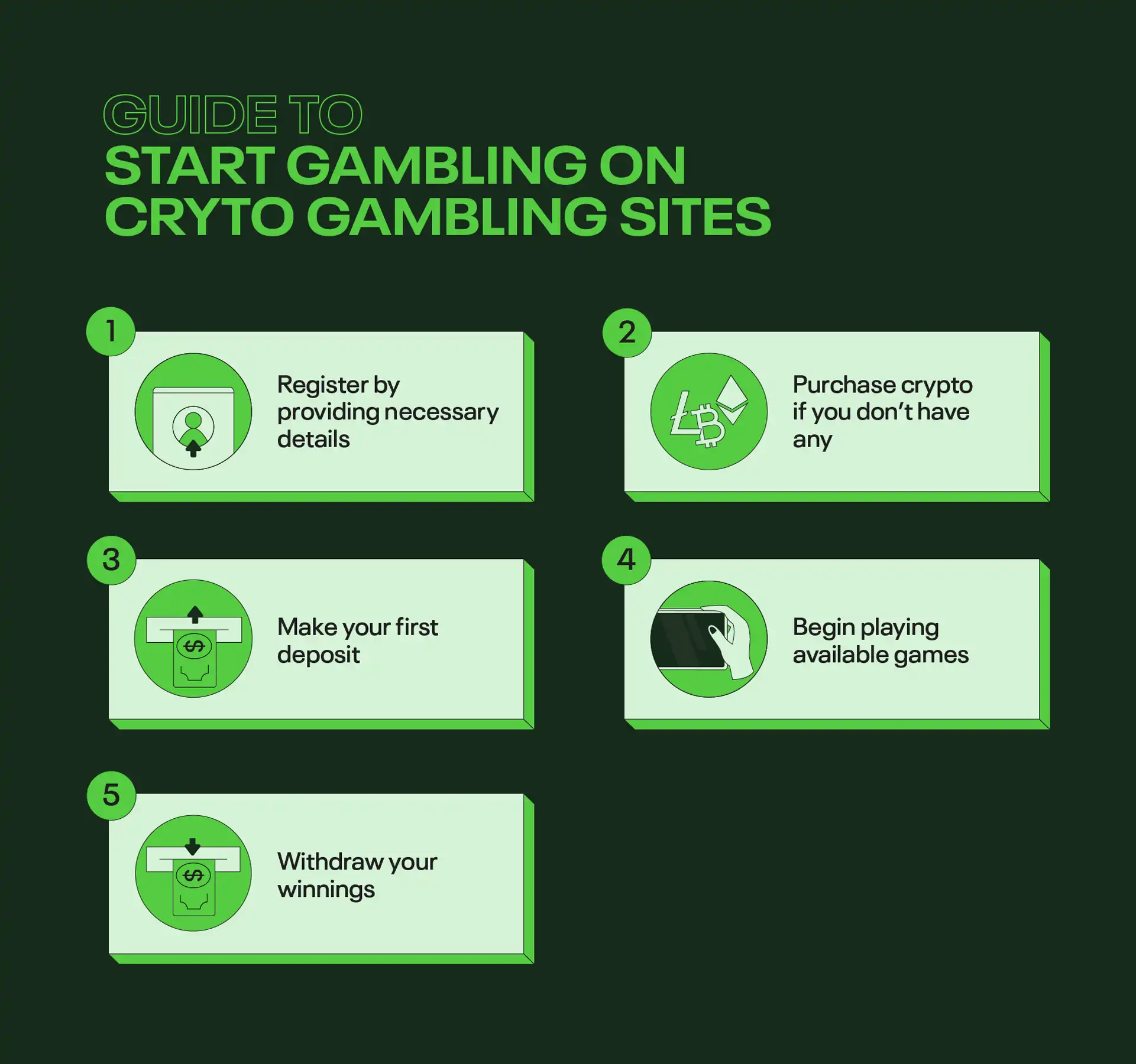Guide to starting on crypto gambling sites